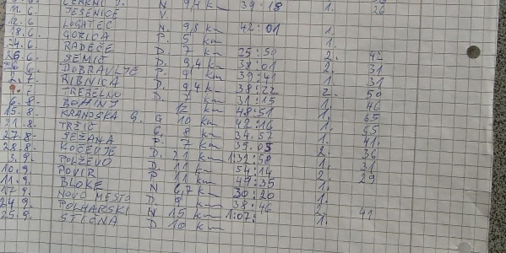 Jure Gornik – intervju